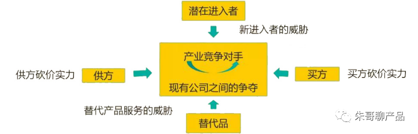 产品经理，产品经理网站